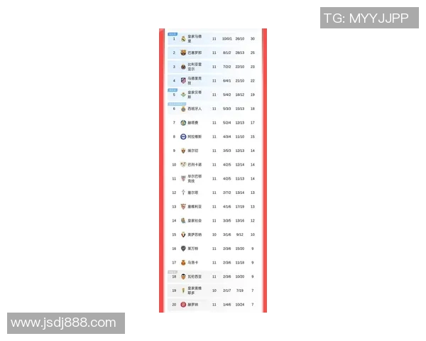 2025年西甲积分榜第二名球队揭晓你能猜出是哪支球队吗 2025年西甲积分榜第二名球队揭晓你能猜出是哪支球队吗